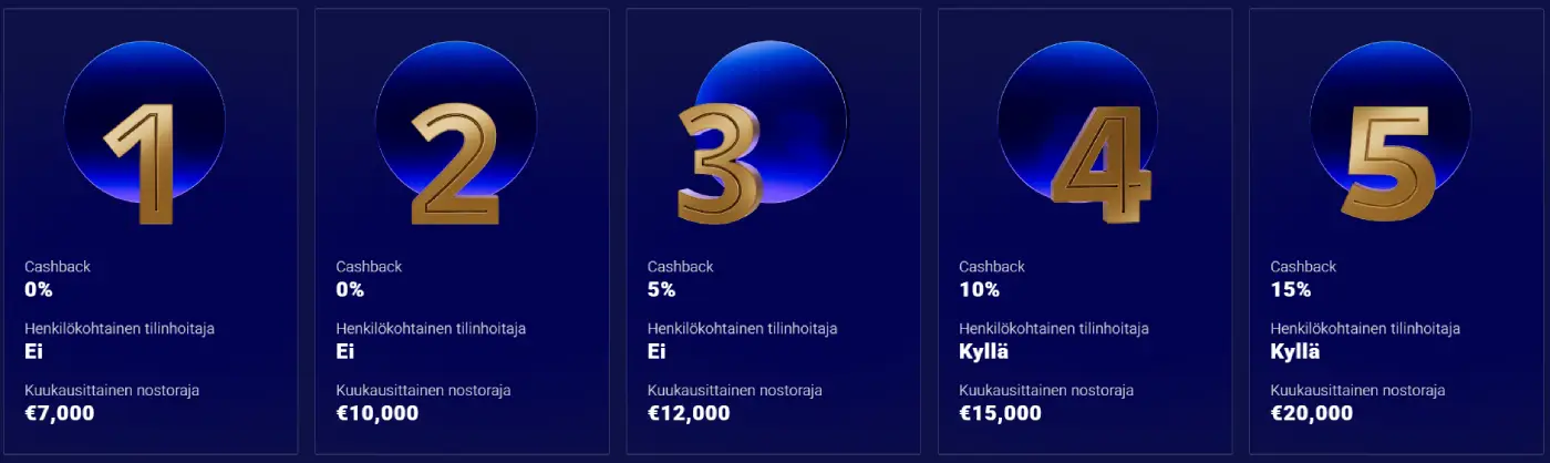 Frumzi Casino VIP-ohjelma